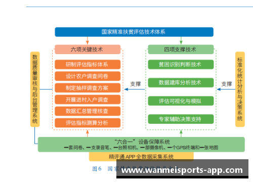 球员技术评估：突破极限与精湛技艺